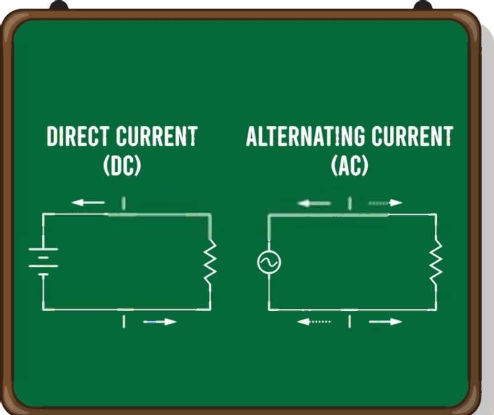 best-3-ways-to-identify-is-your-household-electricity-ac-or-dc